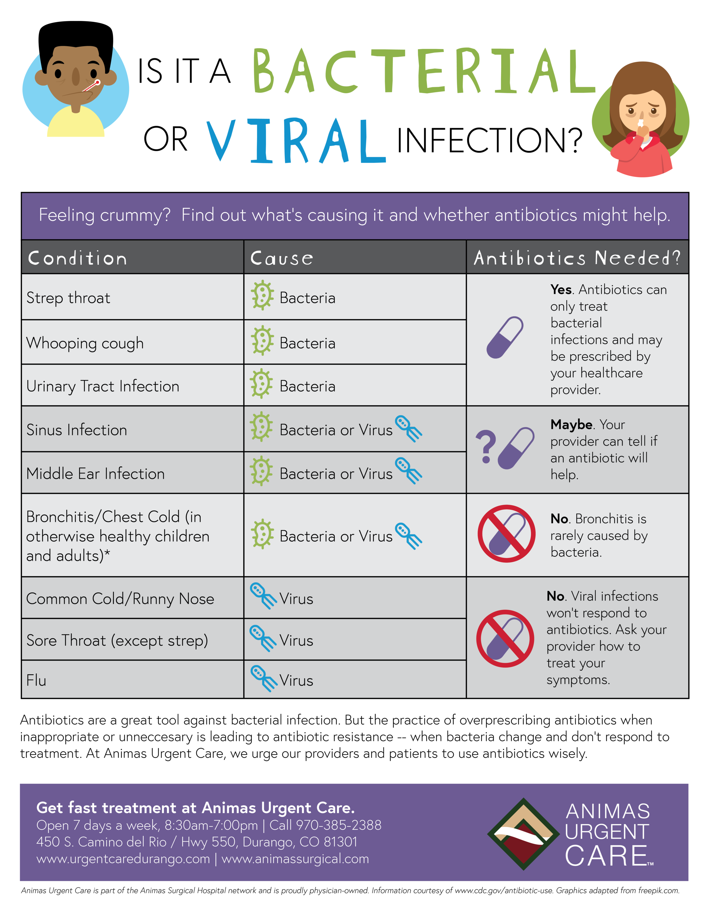 Bacteria Or Virus What s Got You Sick Animas Surgical Hospital